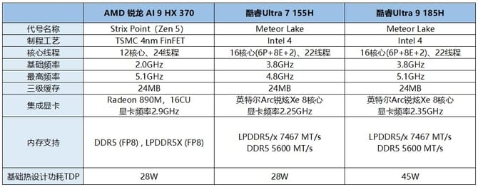 华硕灵耀16 Air AI超薄本怎么样 华硕灵耀16 Air AI超薄本评测(图6)