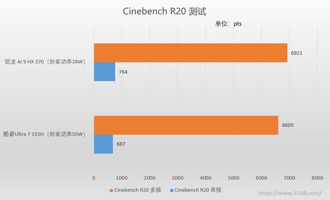 华硕灵耀16 Air AI超薄本怎么样 华硕灵耀16 Air AI超薄本评测(图10)