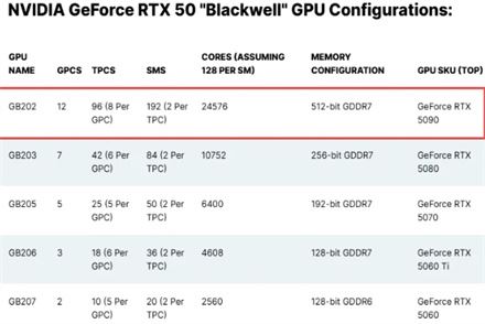 5090显卡比5060显卡强多少 5090和5060性能差距(图1) 5090显卡比5060显卡强多少 5090和5060性能差距(图1)
