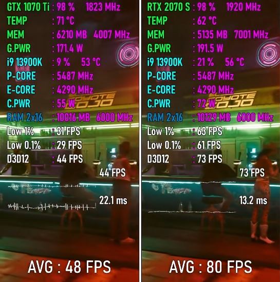 2070super比1070ti强多少 2070super和1070ti显卡对比详解(图6)