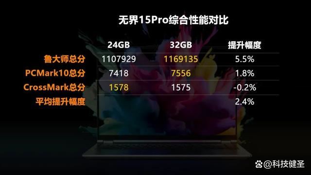 新锐龙R7+1TB+2.5K 售价仅4299元! 机械革命无界15 Pro笔记本测评(图12) 新锐龙R7+1TB+2.5K 售价仅4299元! 机械革命无界15 Pro笔记本测评(图12)