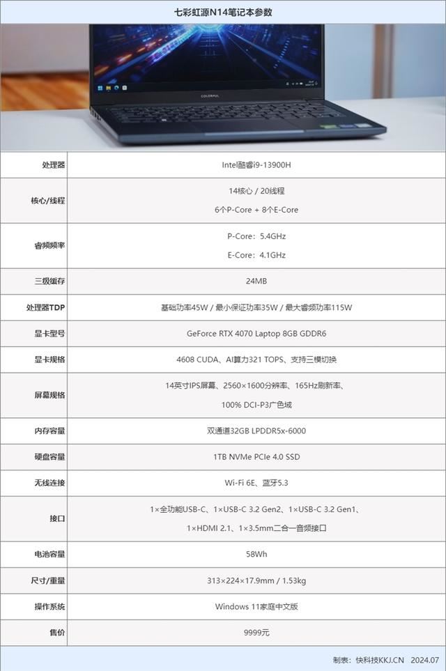 酷睿i9+RTX 4070仅有1.53kg! 七彩虹源N14全能本AI PC评测(图2) 酷睿i9+RTX 4070仅有1.53kg! 七彩虹源N14全能本AI PC评测(图2)