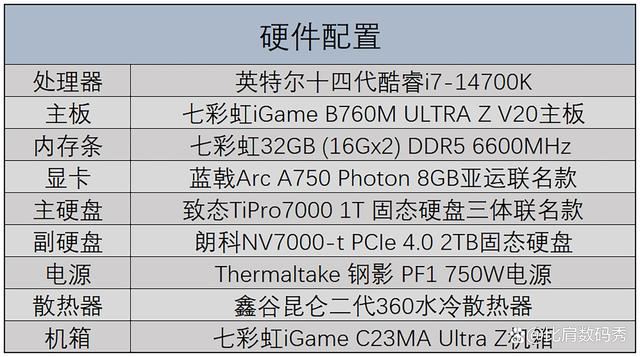 超简洁海景房主机必备! 七彩虹iGame B760M ULTRA Z主板评测(图2) 超简洁海景房主机必备! 七彩虹iGame B760M ULTRA Z主板评测(图2)