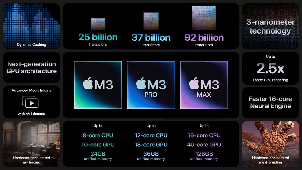 M3/M3 Pro 和 M3 Max区别大吗? 苹果M3芯片性能提升对比(图2)