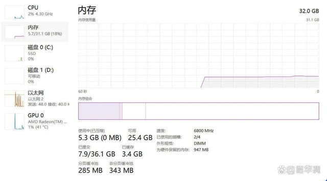 ADM锐龙7 7800X3D搭配什么内存好? 同频和分频对比测评(图3)