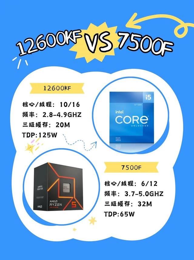 锐龙5 7500F和i5-12600KF怎么选? 12600KF vs 7500F性能对比测评(图7)