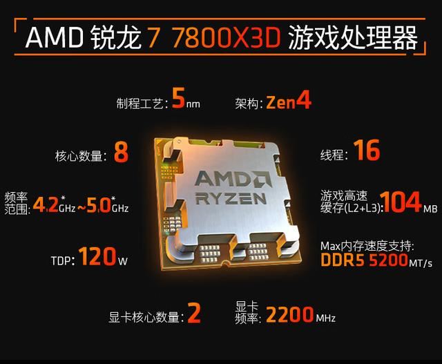 相差200元! ADM锐龙9700x和7800x3d对比测评(图2) 相差200元! ADM锐龙9700x和7800x3d对比测评(图2)
