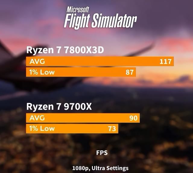 相差200元! ADM锐龙9700x和7800x3d对比测评(图4) 相差200元! ADM锐龙9700x和7800x3d对比测评(图4)