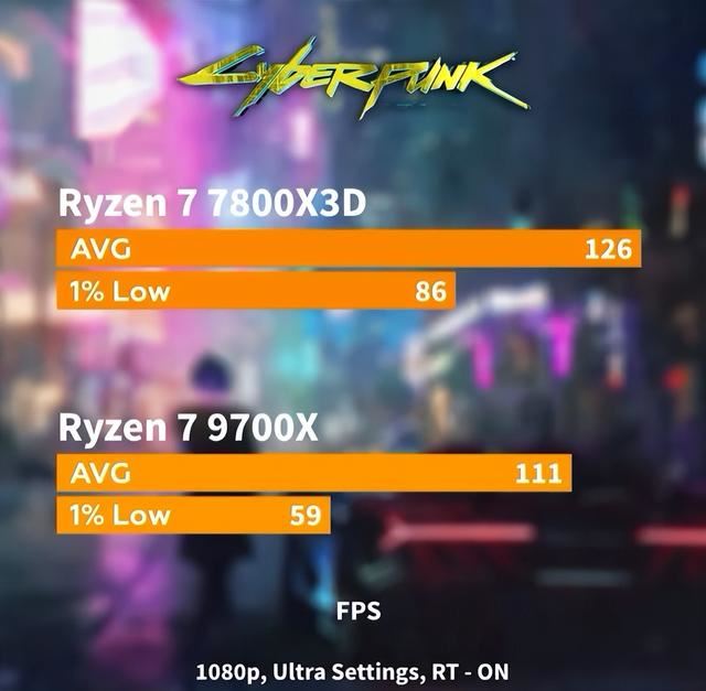 相差200元! ADM锐龙9700x和7800x3d对比测评(图3) 相差200元! ADM锐龙9700x和7800x3d对比测评(图3)