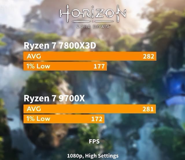 相差200元! ADM锐龙9700x和7800x3d对比测评(图5) 相差200元! ADM锐龙9700x和7800x3d对比测评(图5)