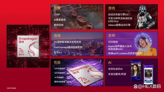 骁龙7s Gen 3相当于什么水平? 高通中端SoC骁龙7s Gen3正式发布(图2) 骁龙7s Gen 3相当于什么水平? 高通中端SoC骁龙7s Gen3正式发布(图2)