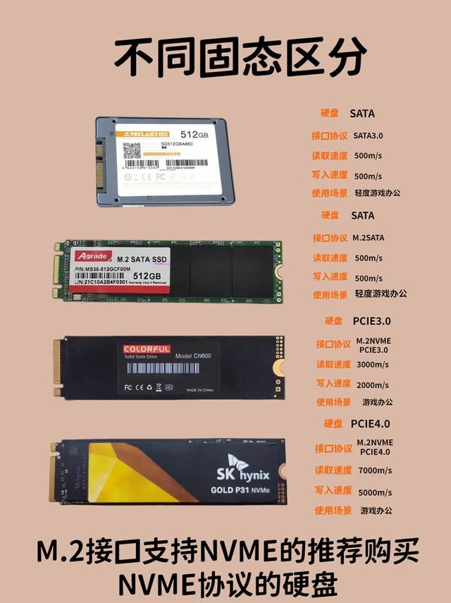 固态硬盘千万别乱买! 2024ssd固态硬盘购买推荐指南(图1)