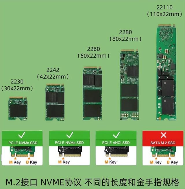 固态硬盘千万别乱买! 2024ssd固态硬盘购买推荐指南(图3)