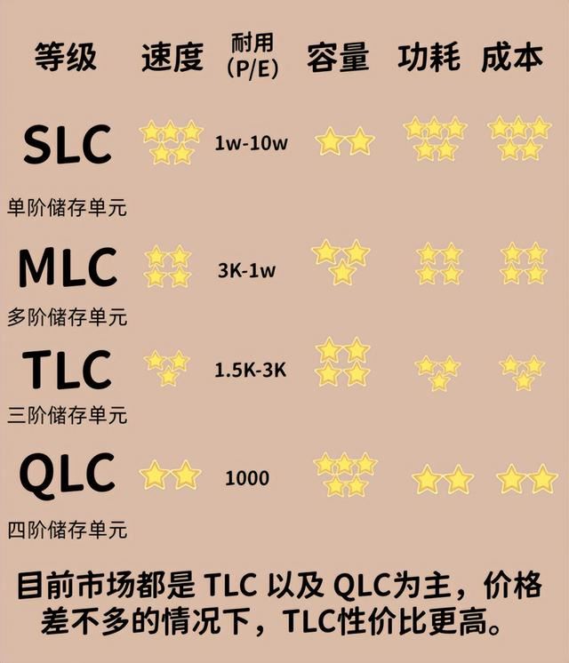固态硬盘千万别乱买! 2024ssd固态硬盘购买推荐指南(图5)