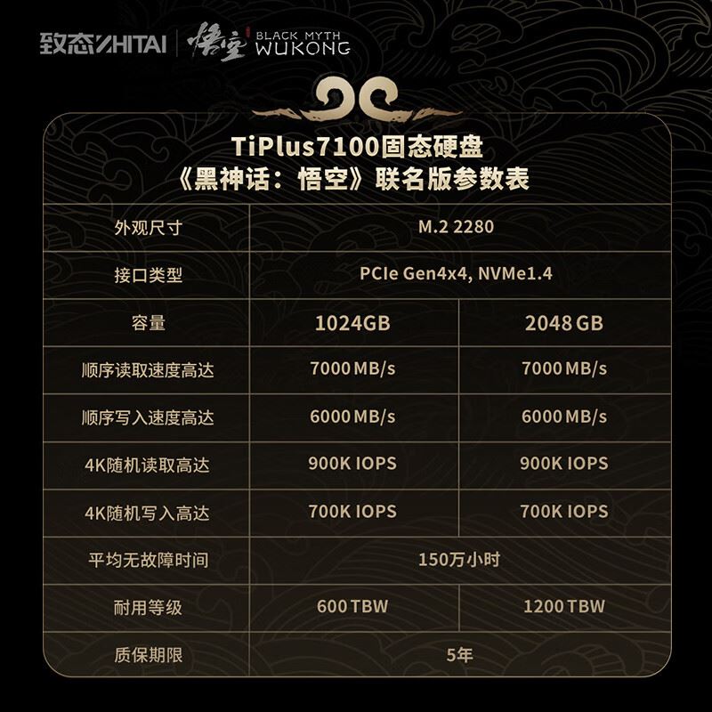 仅需20秒就能进入黑神话世界! 致态TiPlus7100黑悟空联名版测评(图1) 仅需20秒就能进入黑神话世界! 致态TiPlus7100黑悟空联名版测评(图1)