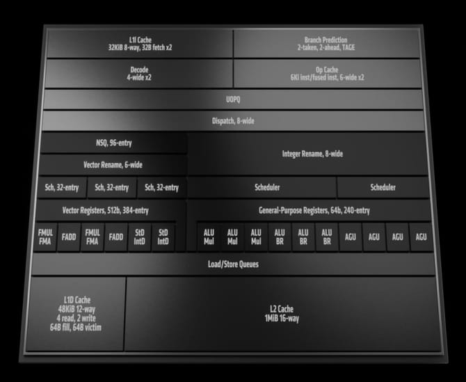 AMD锐龙9950X怎么样 AMD锐龙9950X首发评测(图2)
