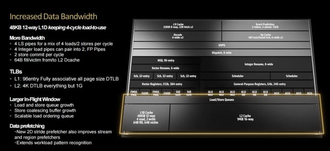 AMD锐龙9950X怎么样 AMD锐龙9950X首发评测(图4)