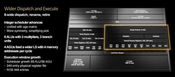 AMD锐龙9950X怎么样 AMD锐龙9950X首发评测(图3)