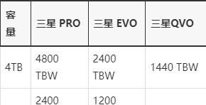 三星SSD固态硬盘QVO/EVO/PRO三个系列有什么区别?(图3)