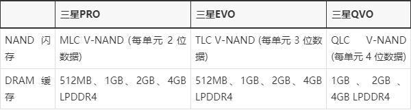 三星SSD固态硬盘QVO/EVO/PRO三个系列有什么区别?(图4)