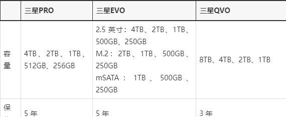 三星SSD固态硬盘QVO/EVO/PRO三个系列有什么区别?(图8)
