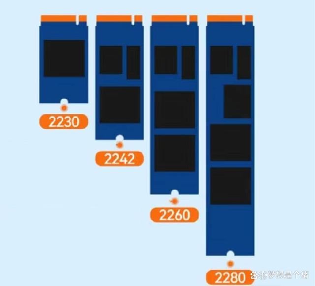 升级电脑却买错了SSD? 一篇看完2024常见固态硬盘种类及相关参数科普(图7) 升级电脑却买错了SSD? 一篇看完2024常见固态硬盘种类及相关参数科普(图7)