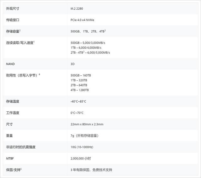 金士顿NV3 PCIe 4.0固态硬盘上架:2TB 不到千元(图4) 金士顿NV3 PCIe 4.0固态硬盘上架:2TB 不到千元(图4)