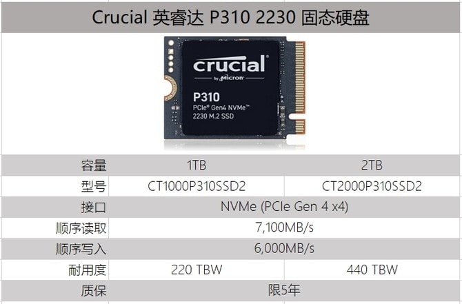 英睿达P310 SSD怎么样 Crucial 英睿达P310 NVMe 2TB SSD评测(图8) 英睿达P310 SSD怎么样 Crucial 英睿达P310 NVMe 2TB SSD评测(图8)