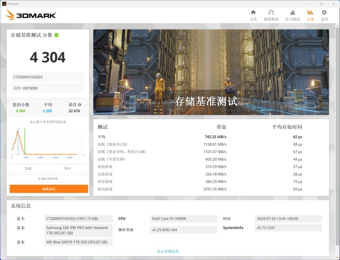 英睿达P310 SSD怎么样 Crucial 英睿达P310 NVMe 2TB SSD评测(图14) 英睿达P310 SSD怎么样 Crucial 英睿达P310 NVMe 2TB SSD评测(图14)