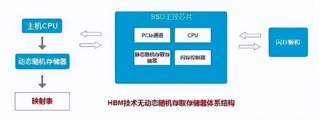 价差20%! 有缓存与无缓存SSD有啥区别? 固态硬盘选购技巧(图9)