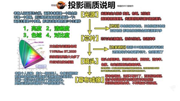 极米Z7X高亮版/坚果N1 Air高亮版和当贝D6X三款投影仪全面对比测评(图5) 极米Z7X高亮版/坚果N1 Air高亮版和当贝D6X三款投影仪全面对比测评(图5)