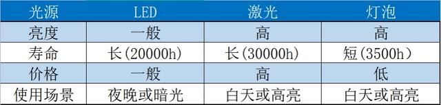 2024买激光投影仪还是LED投影? 极米z7x和当贝d6x对比测评(图5) 2024买激光投影仪还是LED投影? 极米z7x和当贝d6x对比测评(图5)