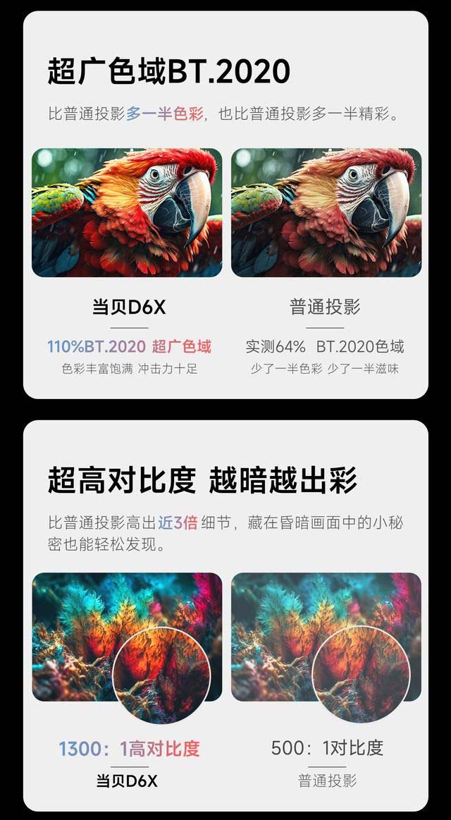 2024买激光投影仪还是LED投影? 极米z7x和当贝d6x对比测评(图4) 2024买激光投影仪还是LED投影? 极米z7x和当贝d6x对比测评(图4)