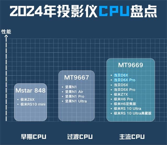 2024买激光投影仪还是LED投影? 极米z7x和当贝d6x对比测评(图6) 2024买激光投影仪还是LED投影? 极米z7x和当贝d6x对比测评(图6)
