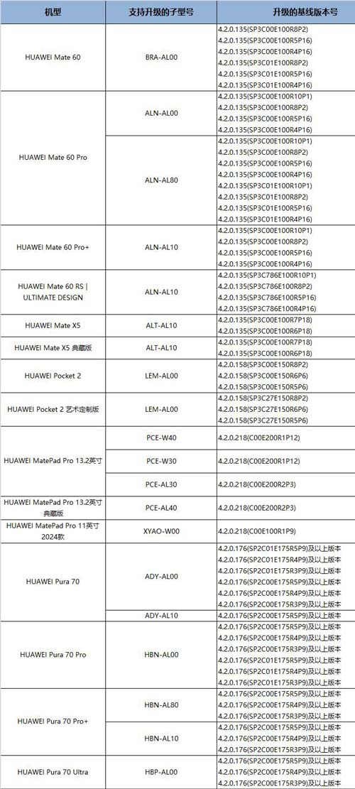 鸿蒙HarmonyOS NEXT Beta招募开启 预计月底推送(图3) 鸿蒙HarmonyOS NEXT Beta招募开启 预计月底推送(图3)