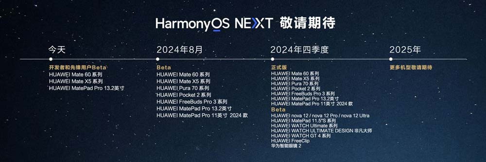 名额增至3万 华为鸿蒙 HarmonyOS NEXT Beta 版第三批先锋用户招募(图5)