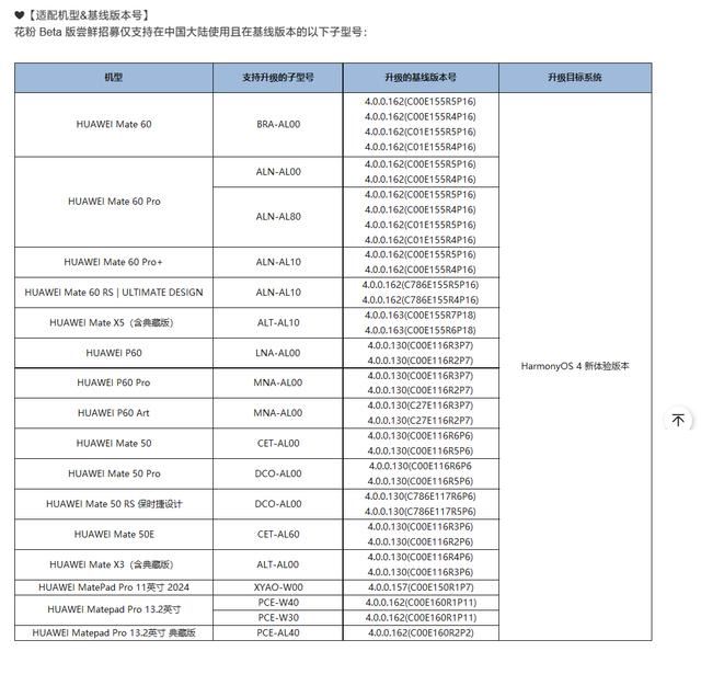 华为 HarmonyOS 4新体验版本花粉尝鲜招募:首批招募名单含Mate 60等18款设备(图2) 华为 HarmonyOS 4新体验版本花粉尝鲜招募:首批招募名单含Mate 60等18款设备(图2)