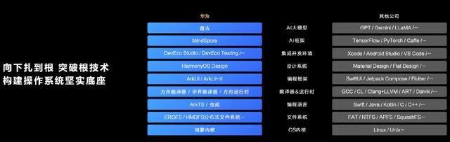 华为HarmonyOS NEXT 鸿蒙星河版发布 开发者预览版开放申请(图2) 华为HarmonyOS NEXT 鸿蒙星河版发布 开发者预览版开放申请(图2)
