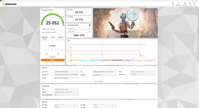 AMD锐龙7 9800X3D处理器怎么样 AMD锐龙7 9800X3D处理器首发评测(图17) AMD锐龙7 9800X3D处理器怎么样 AMD锐龙7 9800X3D处理器首发评测(图17)