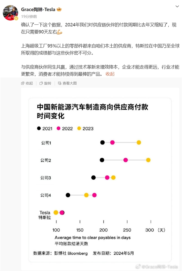 新一轮汽车价格战开打!比亚迪:要求供应商降价10% 特斯拉:付款周期只要90天(图1) 新一轮汽车价格战开打!比亚迪:要求供应商降价10% 特斯拉:付款周期只要90天