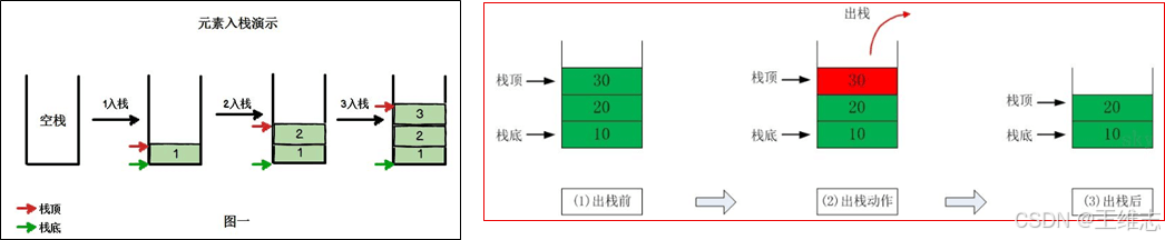 C#常用数据结构栈的详细介绍(图1) C#常用数据结构栈的详细介绍(图1)