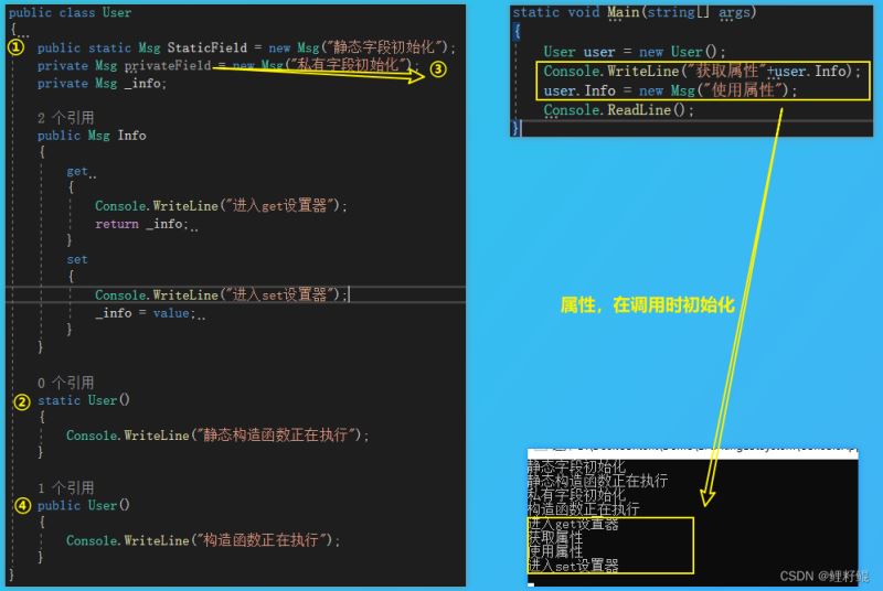 C#中Class的实例化过程详解(图1) C#中Class的实例化过程详解(图1)