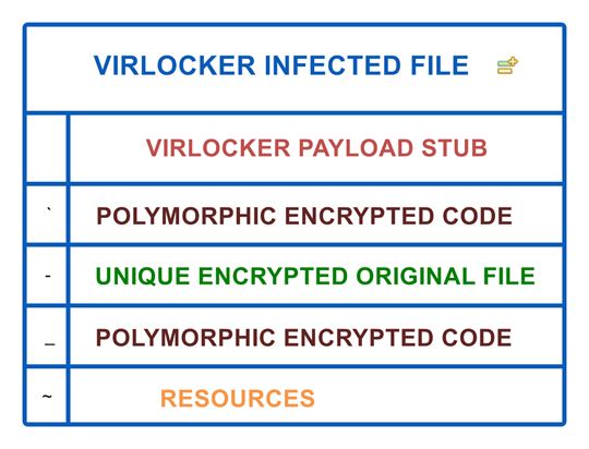 敲诈者病毒VirLocker再次来袭？如何防范VirLocker病毒(内含恢复指南)(图2)