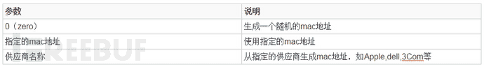 Nmap备忘单 从探索到漏洞利用 第四章 绕过防火墙(图20) 2.png