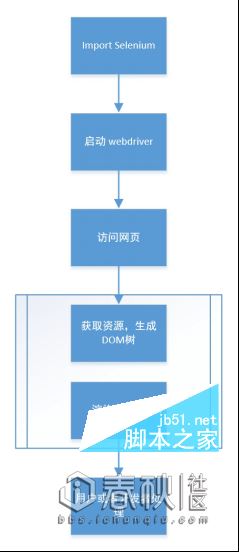Python 爬虫修养-处理动态网页(图1) Python 爬虫修养-处理动态网页(图1)