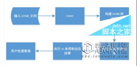 Python 爬虫修养-处理动态网页(图2) Python 爬虫修养-处理动态网页(图2)