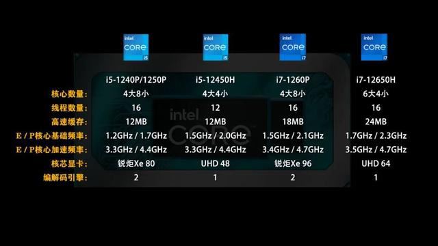 搭载i5-1250P的铭凡UN1250值得买吗? 铭凡 UN1250迷你主机开售(图3) 搭载i5-1250P的铭凡UN1250值得买吗? 铭凡 UN1250迷你主机开售(图3)