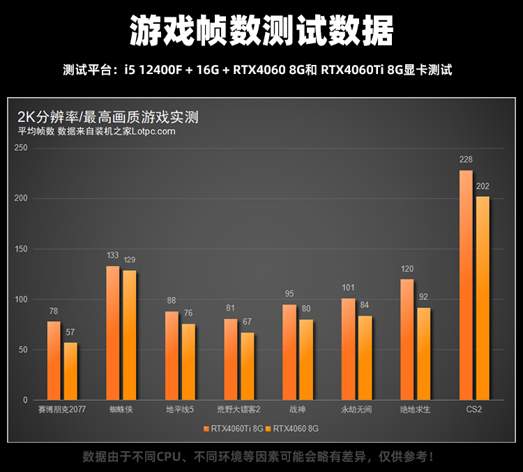i5 12490F配七彩虹RTX4060/4060Ti主流游戏电脑配置推荐(图2) 2.jpg