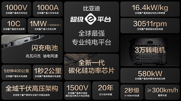 马力超千匹 零百加速2.7秒!比亚迪汉L预售:27万起(图2) 马力超千匹 零百加速2.7秒!比亚迪汉L预售:25万起