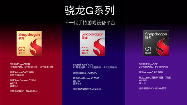高通骁龙G系列游戏平台三款新品发布:AYANEO Pocket S2等掌机率先搭载(图3) 高通骁龙G系列游戏平台三款新品发布:AYANEO Pocket S2等掌机率先搭载